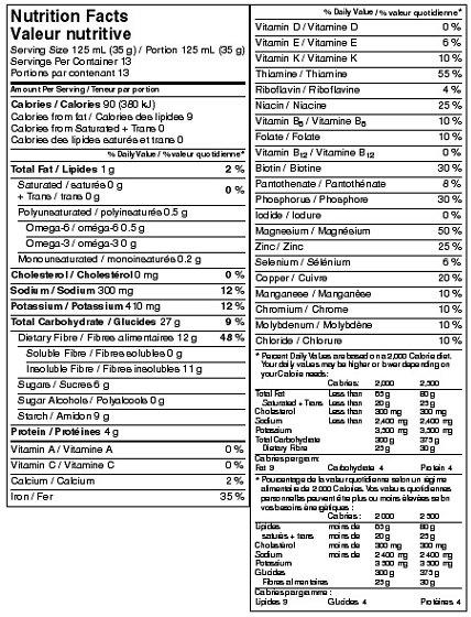 illustrates all the core and additional information which may be declared in nutrition facts table.