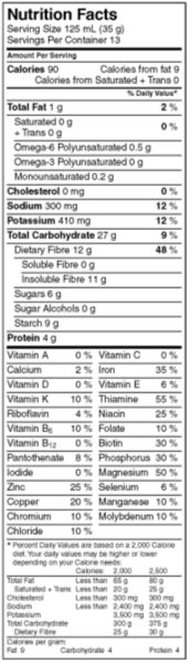 Nutrition facts table - Additional information