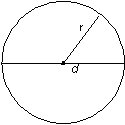 Calculs - L'aire d'un cercle égale pi multiplié par le carré du rayon