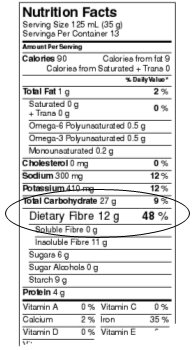 Nutrition fact table - different font size can not be used. For example: Dietary fibre can not be a bigger font size then the rest of the text