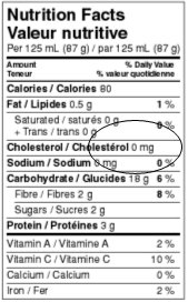 This nutrition fact table is overcrowded. The % daily value of cholesterol is less than 2 spaces from the % daily value column