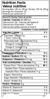 Nutrition facts table - when polyunsaturates are also declared the omega-3 and omega-6 are further indented.