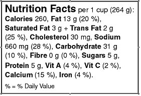 nutrition fact table - this is linear format but in a square-shaped