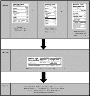 This image shows the three levels of Size of Format [B.01.461].