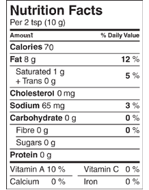 example of a nutrition label from the Health Canada Web site that shows calories, fat, cholesterol, sodium, carbohydrates, protein, vitamin A, vitamin C, Calcium and Iron