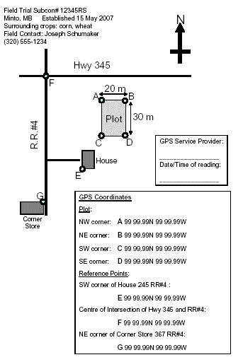 Example 1 is of a field trail plot