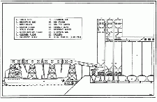 Illustration of a terminal elevator. Drawn by Mark Robinsion, Canadian Food Inspection Agency, 1989.