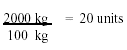 Math equation: 2000 kilogram divide by 100 kilograms equals 20 units