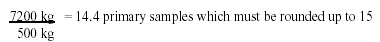 Math equation: 7200 kilogram divide by 500 kilogram equals 14.4 primary samples which must rounded up to 15.