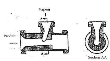 Ce schéma représente un injecteur de type crèmerie indiquant l'entrée de produit et l'entrée de vapeur