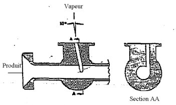 Ce schéma représente un injecteur de type DeLaval indiquant aussi l'entrée de vapeur à 19 degré, l'entrée de produit et la section AA