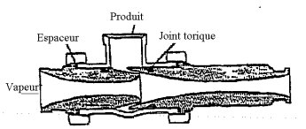 Ce schéma représente un injecteur de type Cherry Burrell indiquant l'entrée de vapeur, l'entrée de produit, l'emplacement de l'espaceur et du joint torique