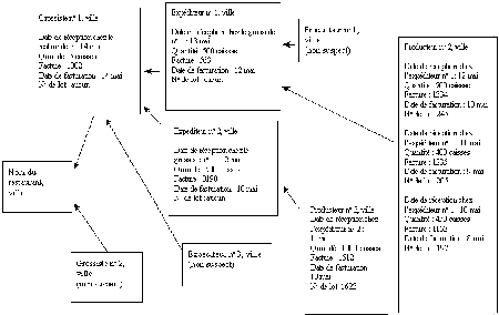 Example portant sur l'utilisation d'un diagramme des opérations