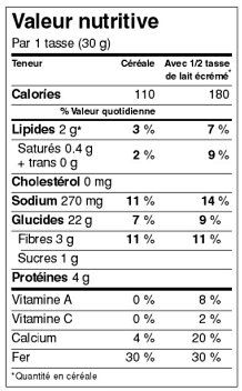 Tableau de la valeur nutritive - Illustre la portion, les éléments nutritifs et les notes