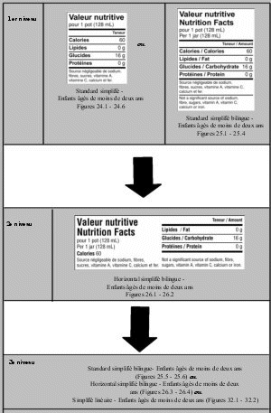 Cette image présente les trois niveaux de modèles [B.01.462]