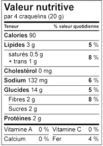un exemple d'un tableau de valeur nutritive comme sur le site Web de Santé Canada qui montre les calories, les niveaux de lipides, de cholestérol, de sodium, des glucides, des protéines, de la vitamine A, de la vitamine C, de calcium et de fer