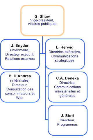 Flowchart - Direction générale des Affaires publiques. Explanation of the chart is below