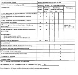 Annexe D (3) donne un exemple d'un échantillon pour l'évaluation de la conformité aux normes normales. Cette liste de contrôle fournie des critères servant à déterminer si un lot satisfait aux normes minimales d'importation. L'information suivante s'y retrouve : total des graines de mauvaises herbes nuisibles interdites, principales et secondaires, total des graines d'autres cultures, % de germination, total des masses d'ergot et des sclérotes, % de semences pures et de semences pures vivantes et charbon nu véritable.