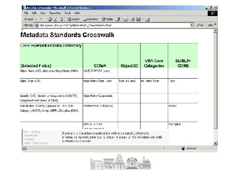 Illustration of Meta Standards Crosswalks used by CHIN