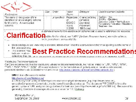 Page from CanCore Guidelines 1.9 - Example 2: Best Practice Recommendations