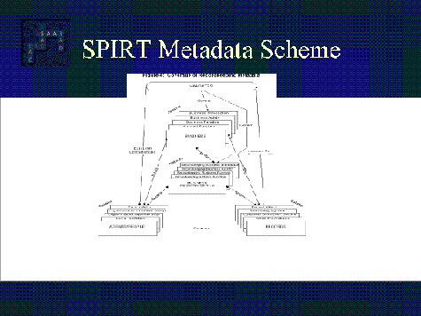 Illustration of SPIRT Metadata Scheme with caption: figure 4 Coverage of Recordkeeping Metadata