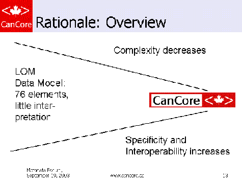 Rationale: Overview