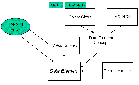 Illustration of User Entry Points via CanSIM Array