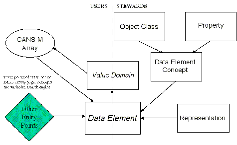 Illustration of Other User Entry Points