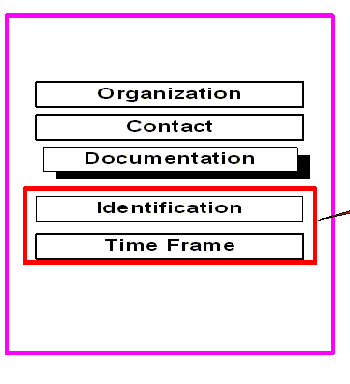 Illustration describing Identification Region. Identification = Identification, Time Frame