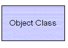 Illustration of IMDB Phase III Data Element Model - Object Class