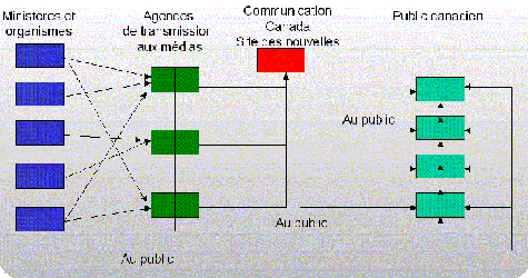 Illustration démontrant la livraison du contenu dans Phase I.