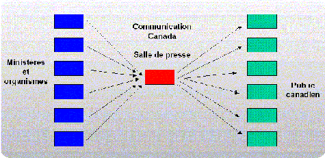 Illustration démontrant la livraison du contenu dans Phase II.