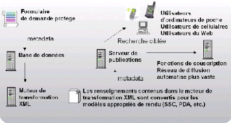 Illustration démontrant architecture générale dans Phase II.