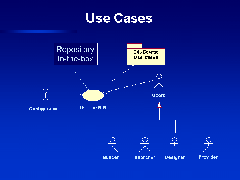 Illustration showing the concept Repository in the box