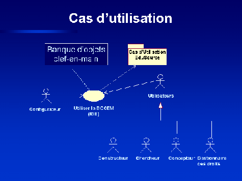 Illustration qui démontre le concept de banque d'objets clé-en-main