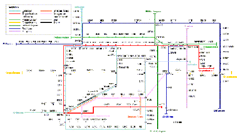 Illustration de la structure des lignes du MétroMéta