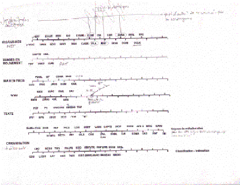 Dessin du deuxième essai de dessiner les lignes principales du MétroMéta