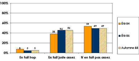 diagramme à barres