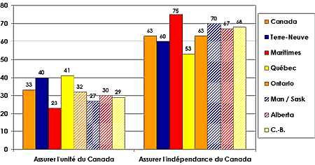 diagramme à barres