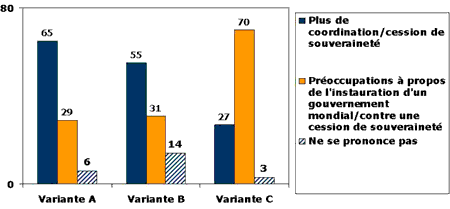 diagramme à barres