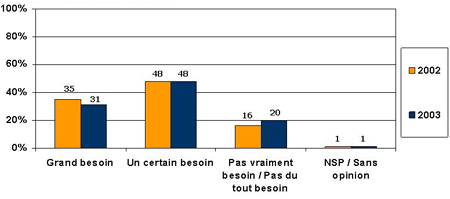 diagramme à barres